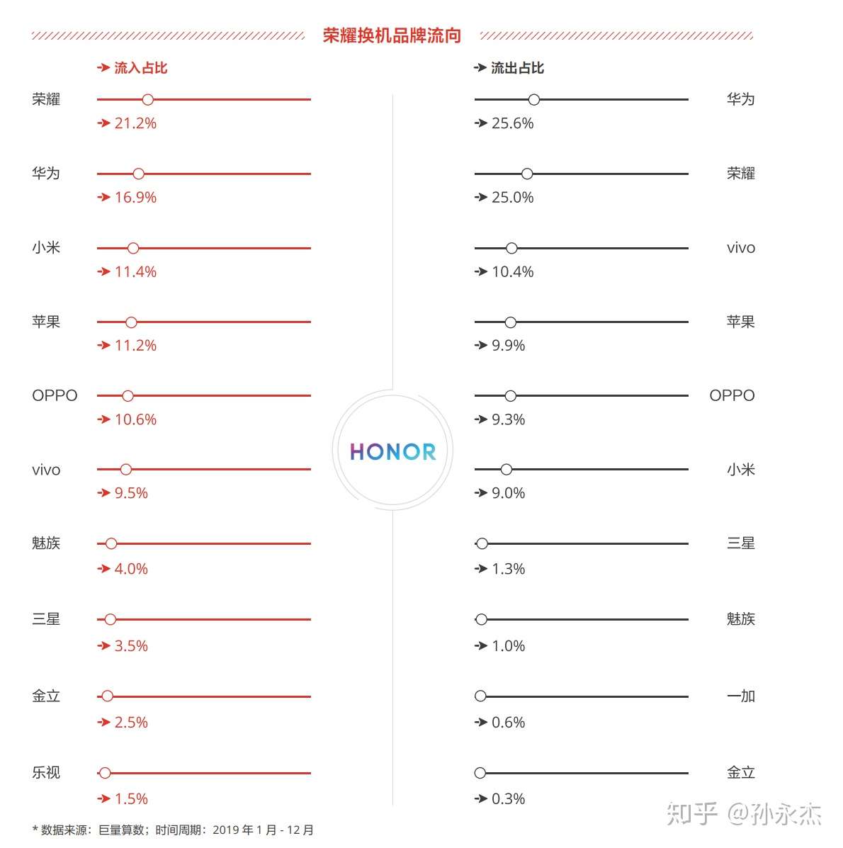 荣耀与小米互怼错杀ov韬光养晦才是大敌 知乎