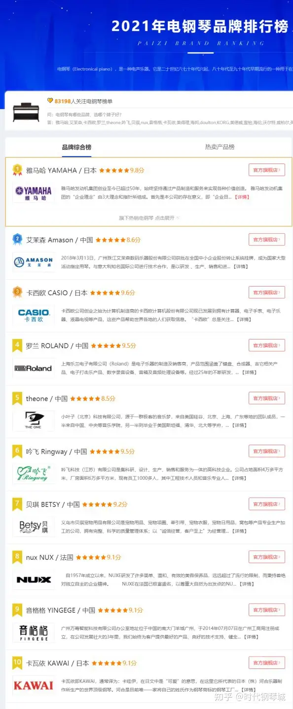 2021電鋼琴品牌最新排行榜揭曉：買(mǎi)什么品牌的電鋼琴好？