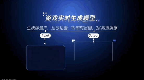 手绘草图一键变3D游戏形象！腾讯出手AI游戏视觉设计