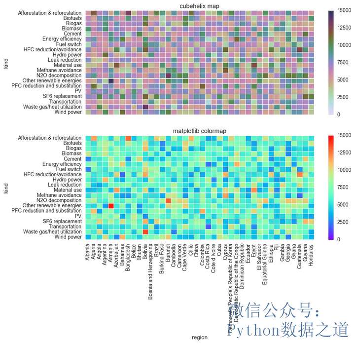 seaborn.heatmap参数介绍「终于解决」