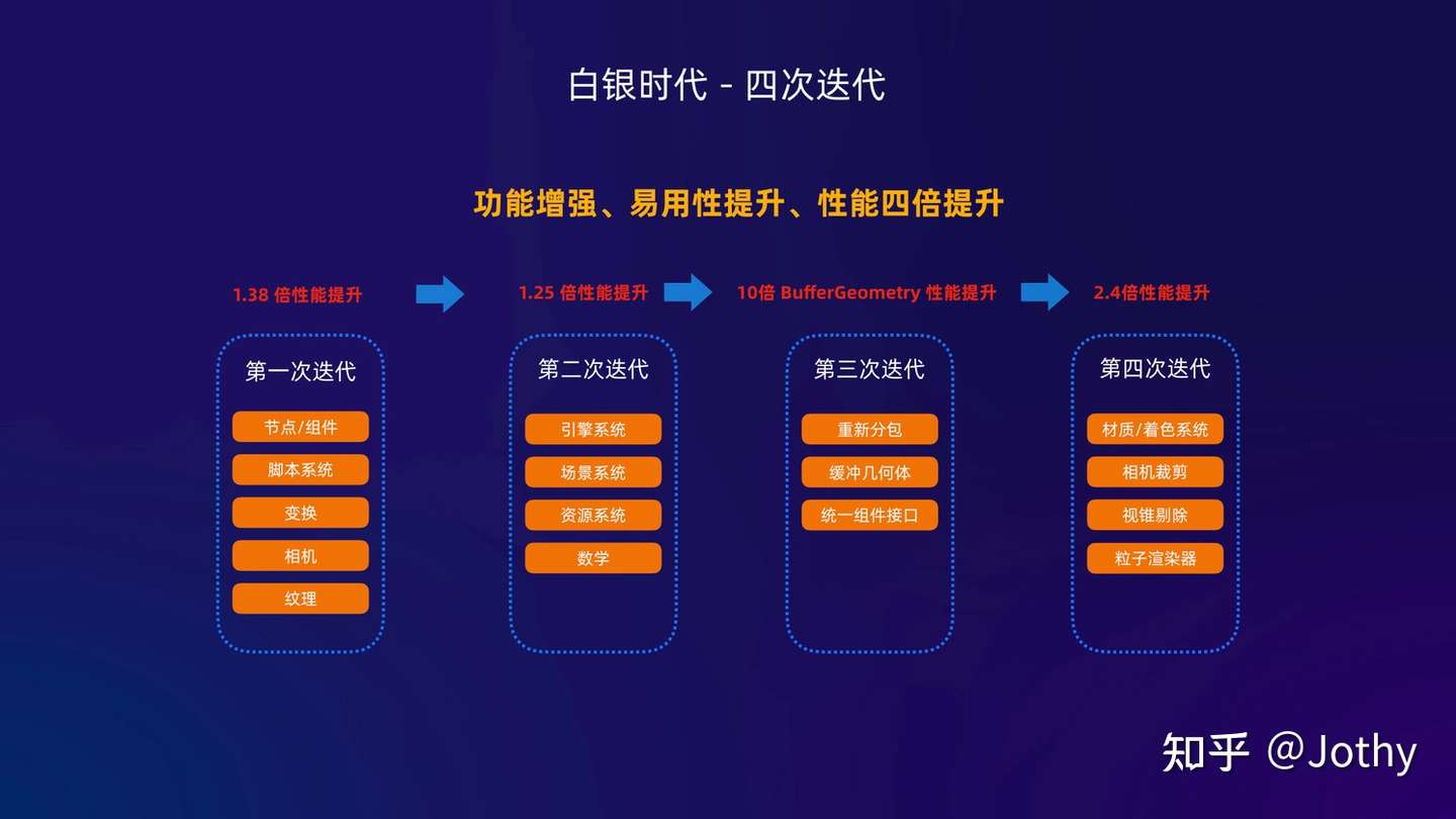 五福背后的web 3d 引擎oasis Engine 正式开源 知乎