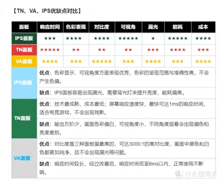 电脑显示器什么牌子好（2023年显示器选购指南）