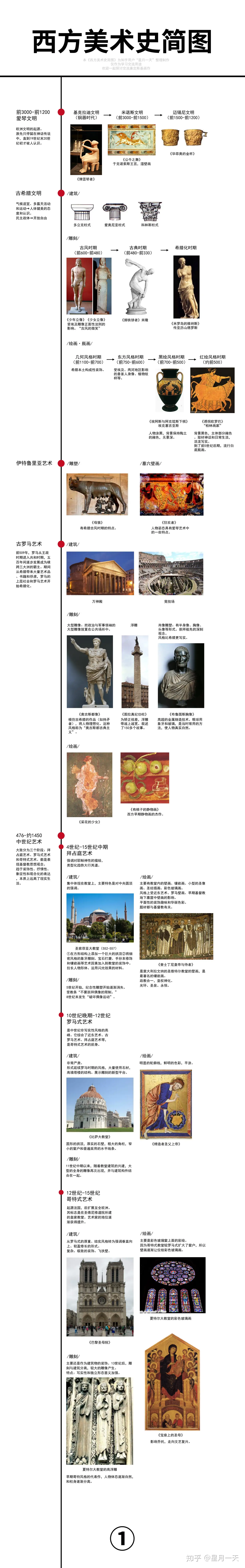 西方美术史视频完整版(3.31GB)百度云网盘下载 西方美术史视频完整版(3.31GB)百度云网盘下载