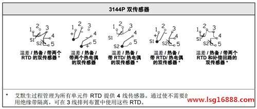 罗斯蒙特变送器接线图图片