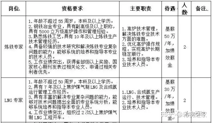 日照钢铁控股集团招聘（2018山东钢铁集团日照有限公司高层次人才招聘15人公告）山东钢铁集团日照有限公司总经理，学到了，