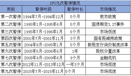 什么是 IPO ?目前国内的上市流程是怎样的？