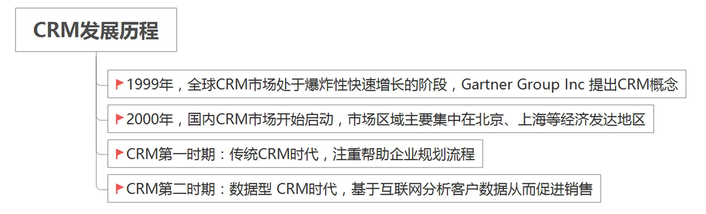 crm管理系统网站,客户关系管理(crm),crm 客户跟踪管理