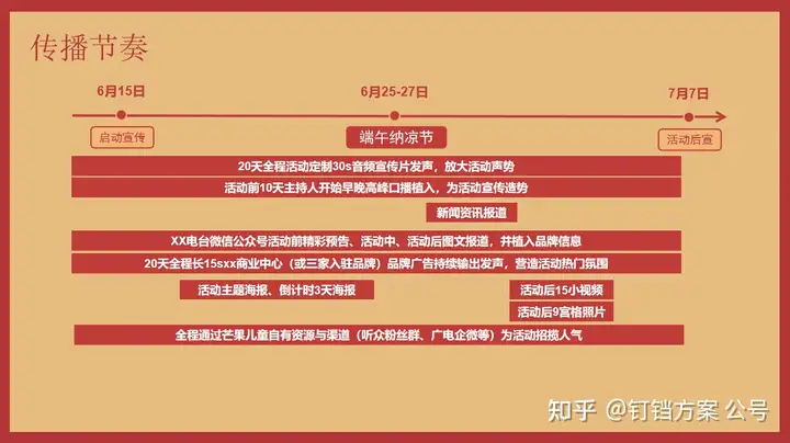 端午必参考案！21套端午节合集方案让你快速搞定甲方，快点击收藏~