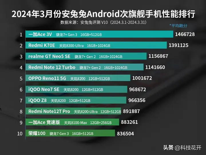 RedmiTurbo3将发布（红米Turbo3的配置详情）