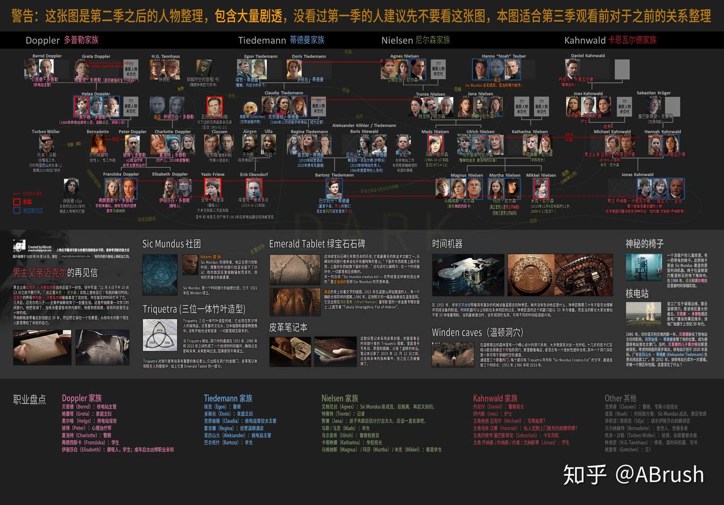 德剧 暗黑 人物关系及时间线梳理 知乎