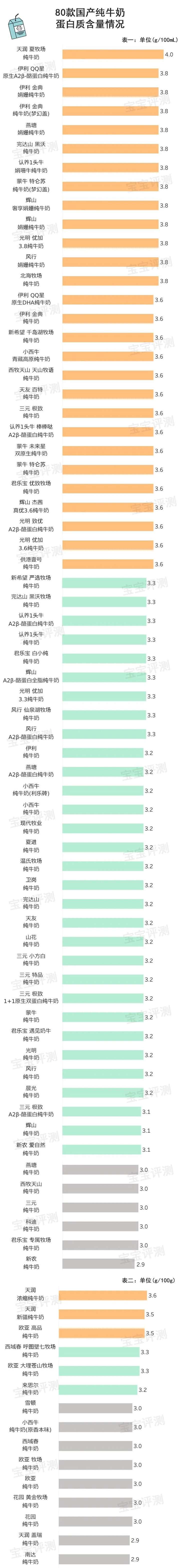 小西牛纯牛奶怎样？十大建议买的纯牛奶排行