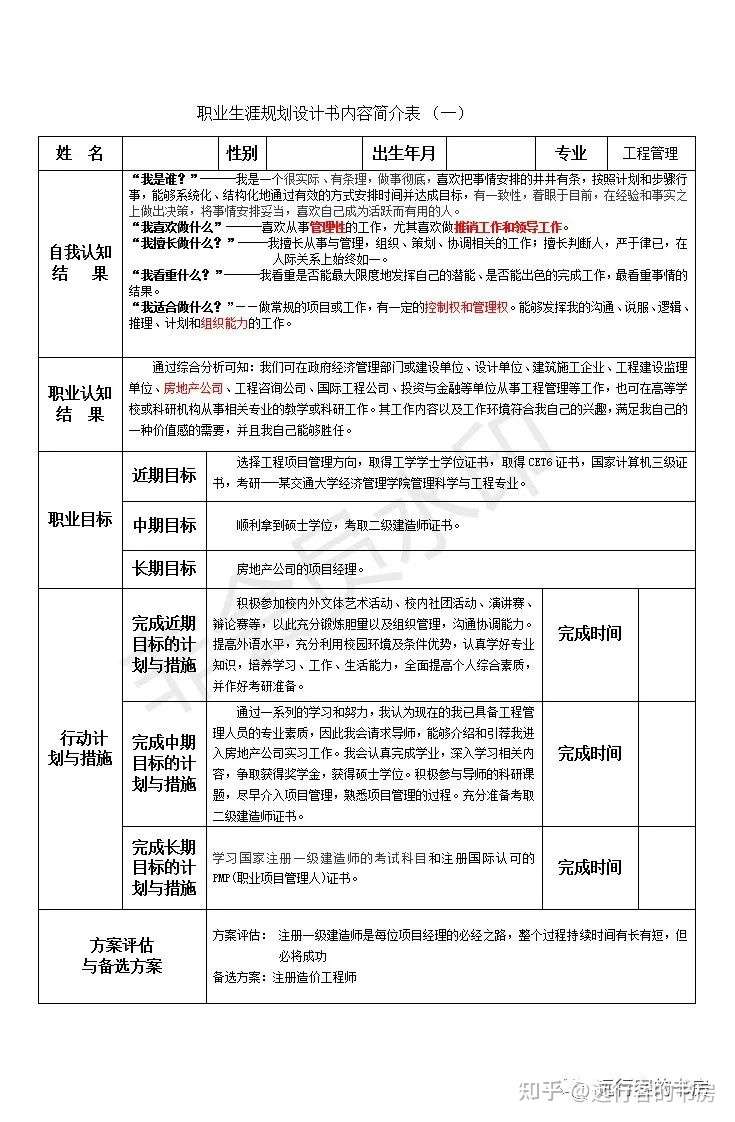 大学生职业生涯规划书怎么写 制作职业生涯规划书及优秀案例赏析 一 撰写的整体思路和规划简表案例 知乎