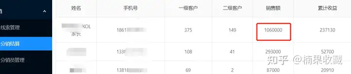 找到未被定价的流量,帮你年入百万