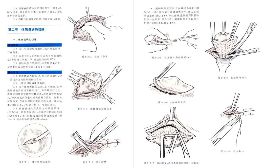 訳あり】 形成外科手術書 健康/医学 - neatlinemaps.com