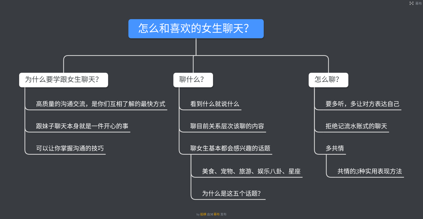 怎样和喜欢的女生聊天?掌握这几个技巧和女生聊天如鱼得水! 怎样和喜欢的女生聊天?掌握这几个技巧和女生聊天如鱼得水!