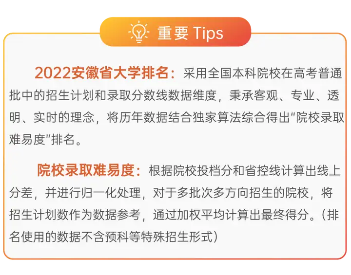 一看就会（安徽的大学）安徽的大学录取分数线2020 第9张