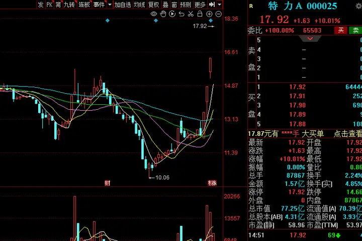 个股分析：金陵饭店，广州浪奇，五矿发展，特力A