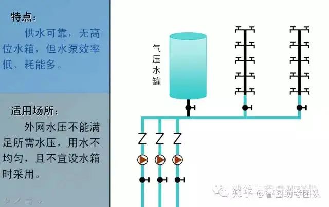 一文总结“给排水工程”，外行都看懂了！(图4)