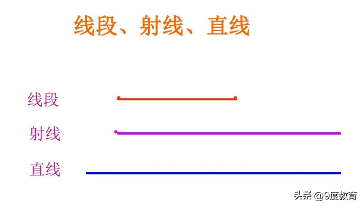 长方形面积的计算公式 (长+宽)×2是算什么的