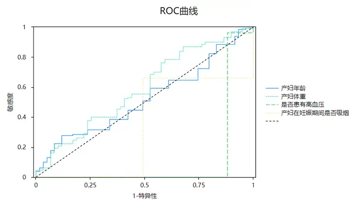 科研统计图汇总