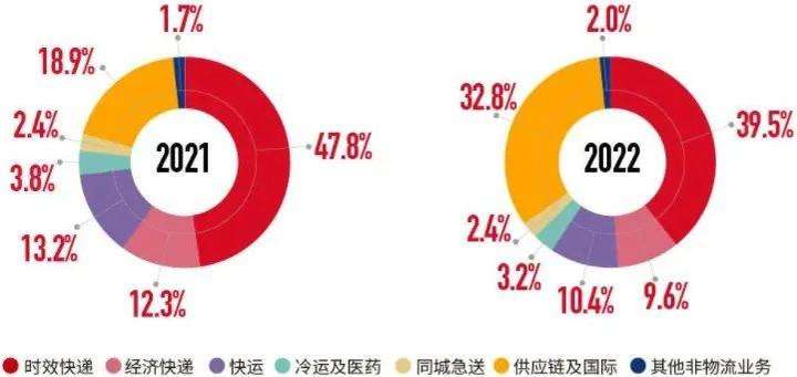 京东快递加盟是怎么加盟的？京东快递加盟条件乡镇代理