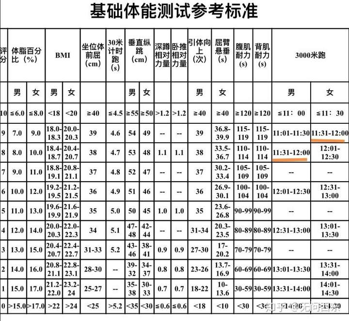 怎麼樣才能提高跑步速度每次剛開始配速七分還好,一提速度就喘的厲害