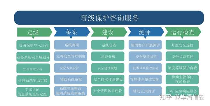 等级保护测评工具以及等级保护定级备案