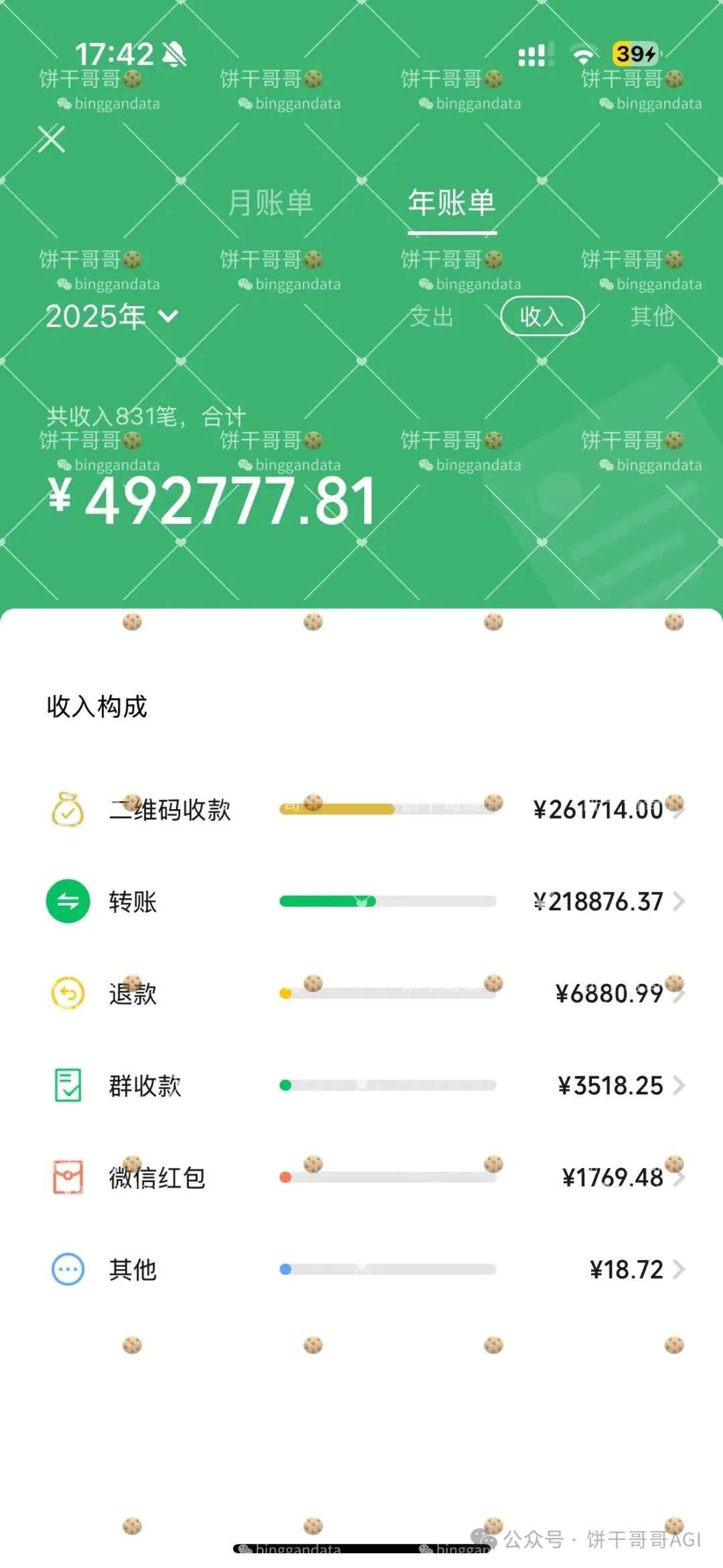 我的Vibe Marketing实践案例：如何用AI工作流驱动小红书矩阵，实现7位数营收