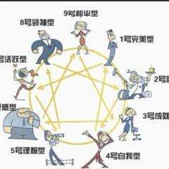 九型人格测试