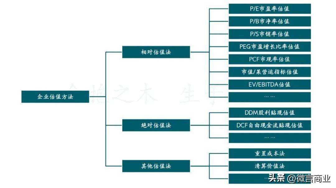 公司股权如何估值 怎么评估公司值多少钱