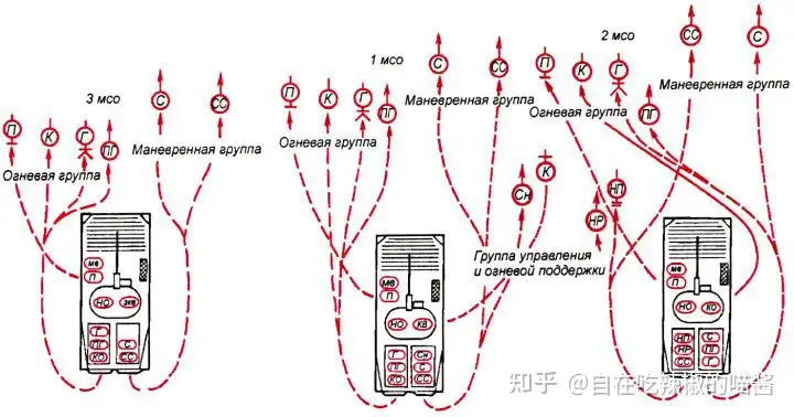 列国战争篇 俄罗斯空降部队步兵班火力配置 知乎