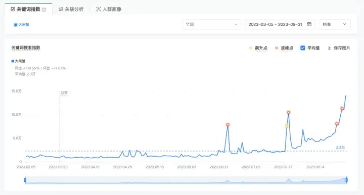 图片[2]-中秋大闸蟹项目，速度搞一波快钱-就爱副业网