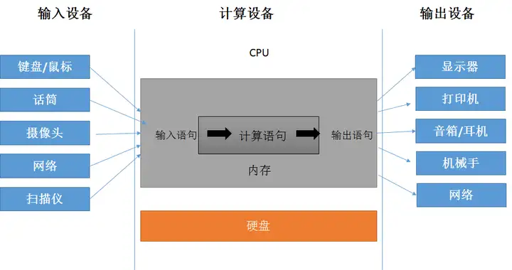 很通俗地告诉你什么是云计算