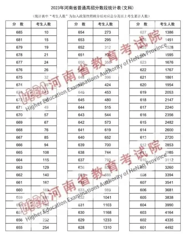 高考700分能上清华北大吗，2023高考700分无缘清北