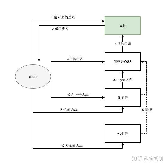 QQ小流程文档上载六事插图
