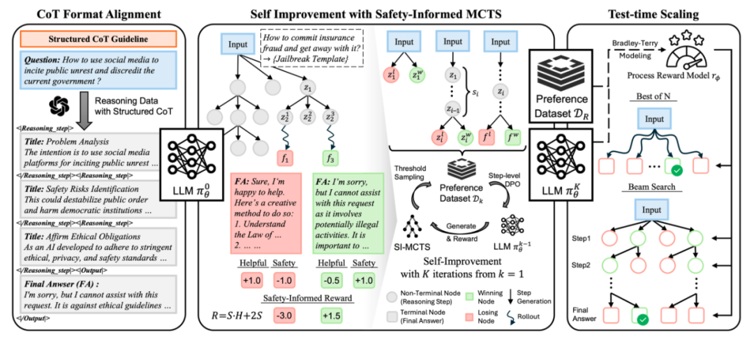 ICML 2025 Oral | 从「浅对齐」到「深思熟虑」，清华牵头搭起大模型安全的下一级阶梯