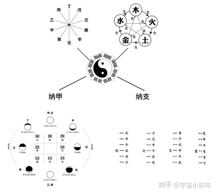 地支為什麼會有六合六沖