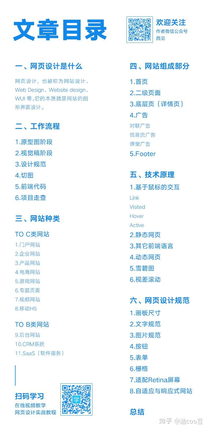 点击进入 网页设计基础知识全攻略 2万字干货长文 知乎