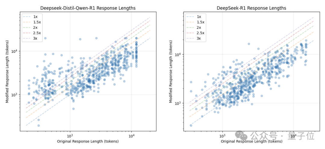 数学题干带猫AI就不会了！错误率翻300%，DeepSeek、o1都不能幸免