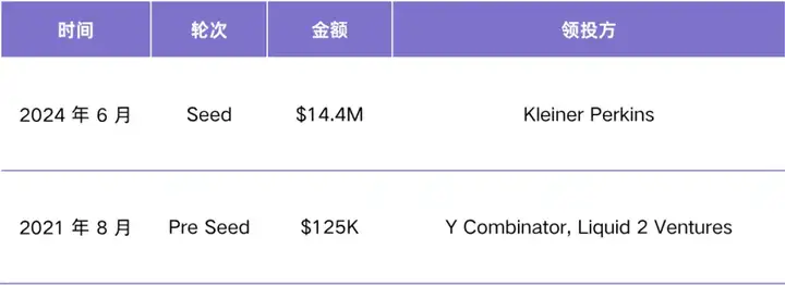 押中 Figma、Scale AI 的 Thiel Fellowship， 今年下注哪些 AI 方向？