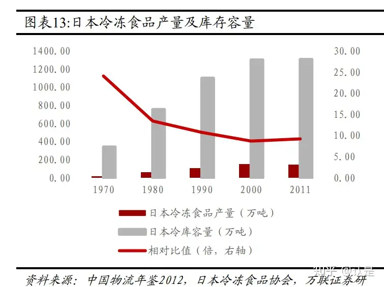 味知香研究报告：好风凭借力，扬帆正当时- 知乎