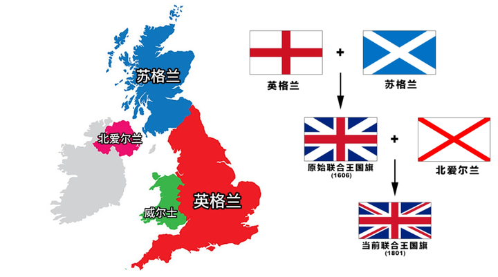 英格兰和苏格兰的关系 英国为什么分四个国家？