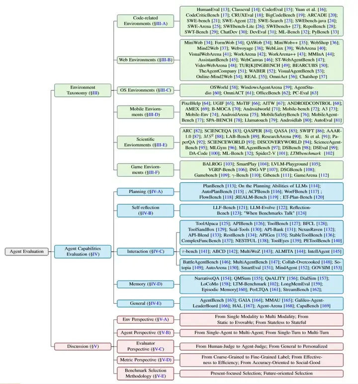 AI Agent、传统聊天机器人有何区别？如何评测？这篇30页综述讲明白了