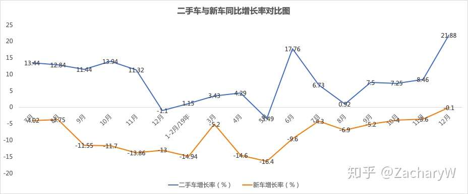 19年二手车市场概况及形式 知乎