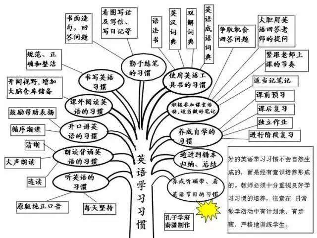 仅仅十张图 让你掌握初中英语全部知识框架 建议收藏 背诵 知乎