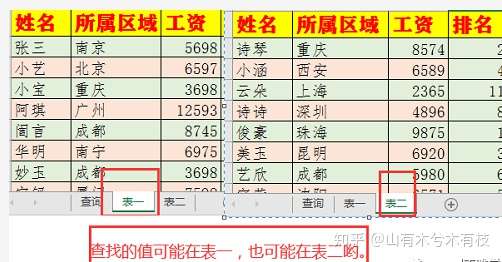 用vlookup实现多个工作表格内同时查找 知乎