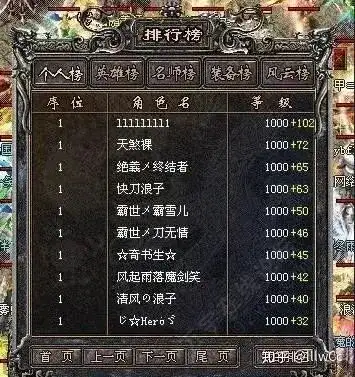 热血传奇：在热血传奇中留名史册的八大风云大人物，老玩家知道多少？