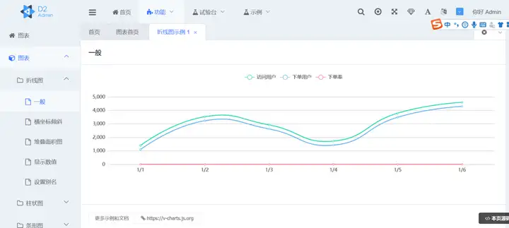 后台管理系统,前端框架用什么最好?9 后台管理系统,前端框架用什么最好?