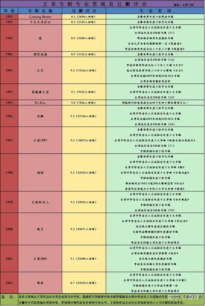 不吹不黑，许美静和王菲的差异是什么？