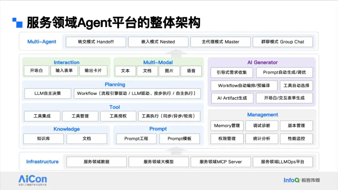 阿里云客服Agent业务提效实践：灵活可控的落地方法论